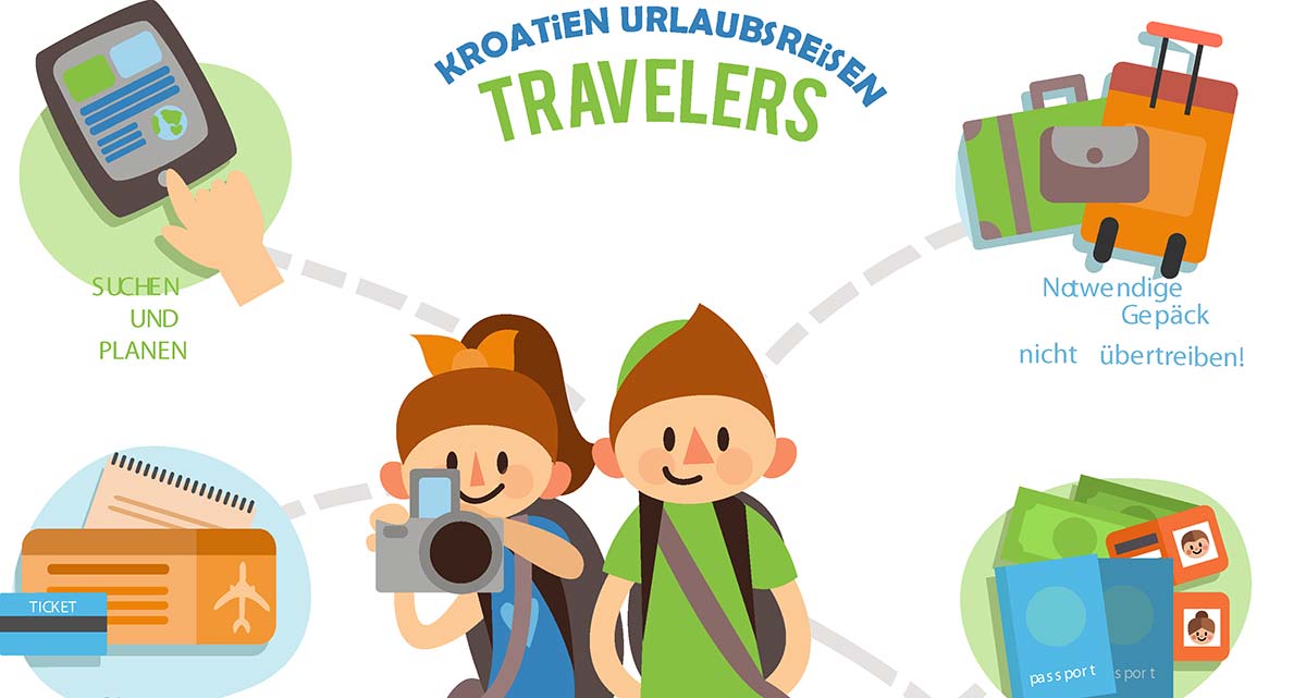 Urlaubscheckliste und Packliste für Kroatien Urlaub